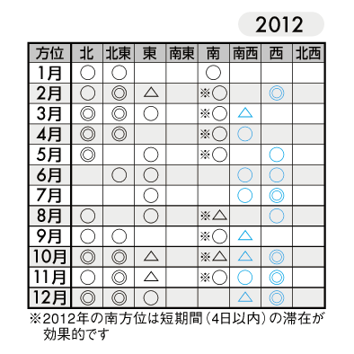 校正_絶対旅行風水