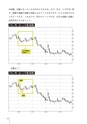 ＦＸ　一目均衡表ベーシックマスターブック