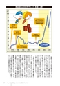 めちゃくちゃ売れてるマネー誌ZＡiが作った　「商品先物取引」入門　金もプラチナもガソリンも砂糖もコメもトウモロコシもゴムも面白い！