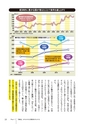 めちゃくちゃ売れてるマネー誌ZＡiが作った　「商品先物取引」入門　金もプラチナもガソリンも砂糖もコメもトウモロコシもゴムも面白い！