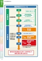 いちばんわかりやすい確定申告の書き方　平成２６年３月１７日締切分