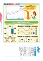 たった７日で株とチャートの達人になる！　改訂版