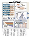 週刊ダイヤモンド１５年１０月２４日号