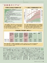 週刊ダイヤモンド１５年１２月１９日号