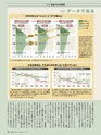 週刊ダイヤモンド１５年１２月１９日号