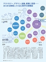 週刊ダイヤモンド１６年１月２３日号