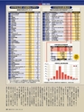 週刊ダイヤモンド１６年５月２８日号