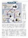 週刊ダイヤモンド１６年１０月８日号