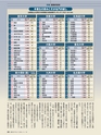 週刊ダイヤモンド１６年１１月１９日号