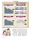 週刊ダイヤモンド１６年１２月２４日号