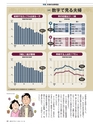 週刊ダイヤモンド１６年１２月２４日号