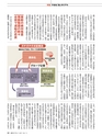 週刊ダイヤモンド１７年２月１１日号