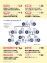 週刊ダイヤモンド１７年３月１１日号