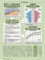 週刊ダイヤモンド１７年４月２２日号