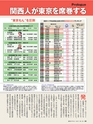 週刊ダイヤモンド１７年５月２０日号