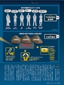 週刊ダイヤモンド１７年６月３日号