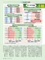 週刊ダイヤモンド１７年７月１日号