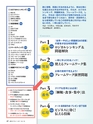 週刊ダイヤモンド１７年８月５日号