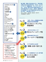 週刊ダイヤモンド１７年８月５日号