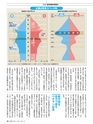 週刊ダイヤモンド１７年９月２日号