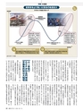 週刊ダイヤモンド１８年２月１０日号