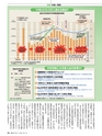 週刊ダイヤモンド１８年３月３１日号