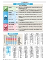 週刊ダイヤモンド１８年４月２８日・５月５日合併特大号