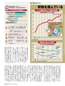 週刊ダイヤモンド１８年５月２６日号