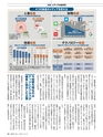 週刊ダイヤモンド１８年１０月２７日号