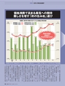 週刊ダイヤモンド１８年１２月１日号