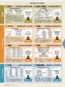 週刊ダイヤモンド１９年１月１９日号