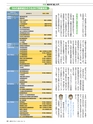 週刊ダイヤモンド１９年４月１３日号