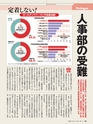 週刊ダイヤモンド１９年５月１１日号