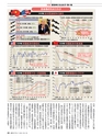 週刊ダイヤモンド１９年５月２５日号