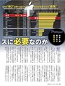 週刊ダイヤモンド１９年６月８日号