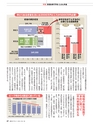 週刊ダイヤモンド１９年６月２９日号