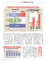 週刊ダイヤモンド１９年６月２９日号