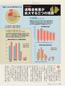 週刊ダイヤモンド１９年７月２７日号