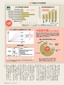 週刊ダイヤモンド１９年７月２７日号