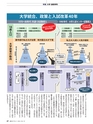 週刊ダイヤモンド１９年９月７日号