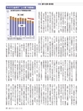 週刊ダイヤモンド１９年１０月５日号