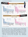 週刊ダイヤモンド１９年１１月１６日号